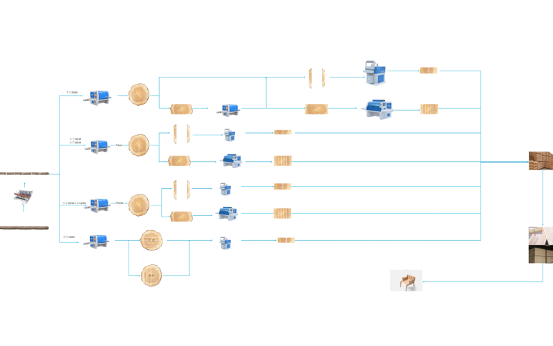 集成材加工解决方案-山东