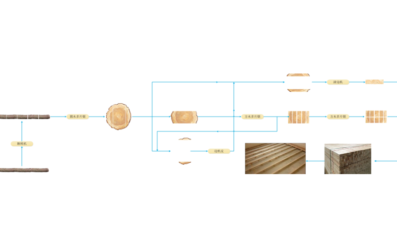 木龙骨加工解决方案-山东