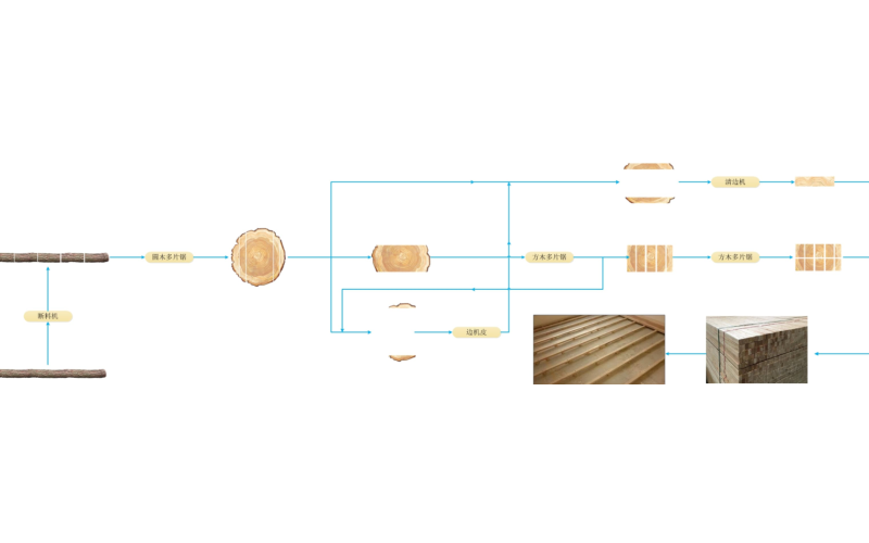 木龙骨加工解决方案-安徽