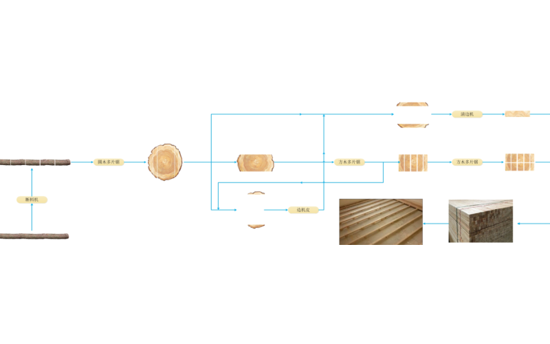 木龙骨加工解决方案-云南